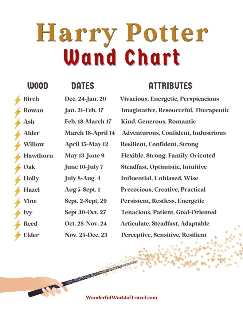 how to pick a wand based on birthday