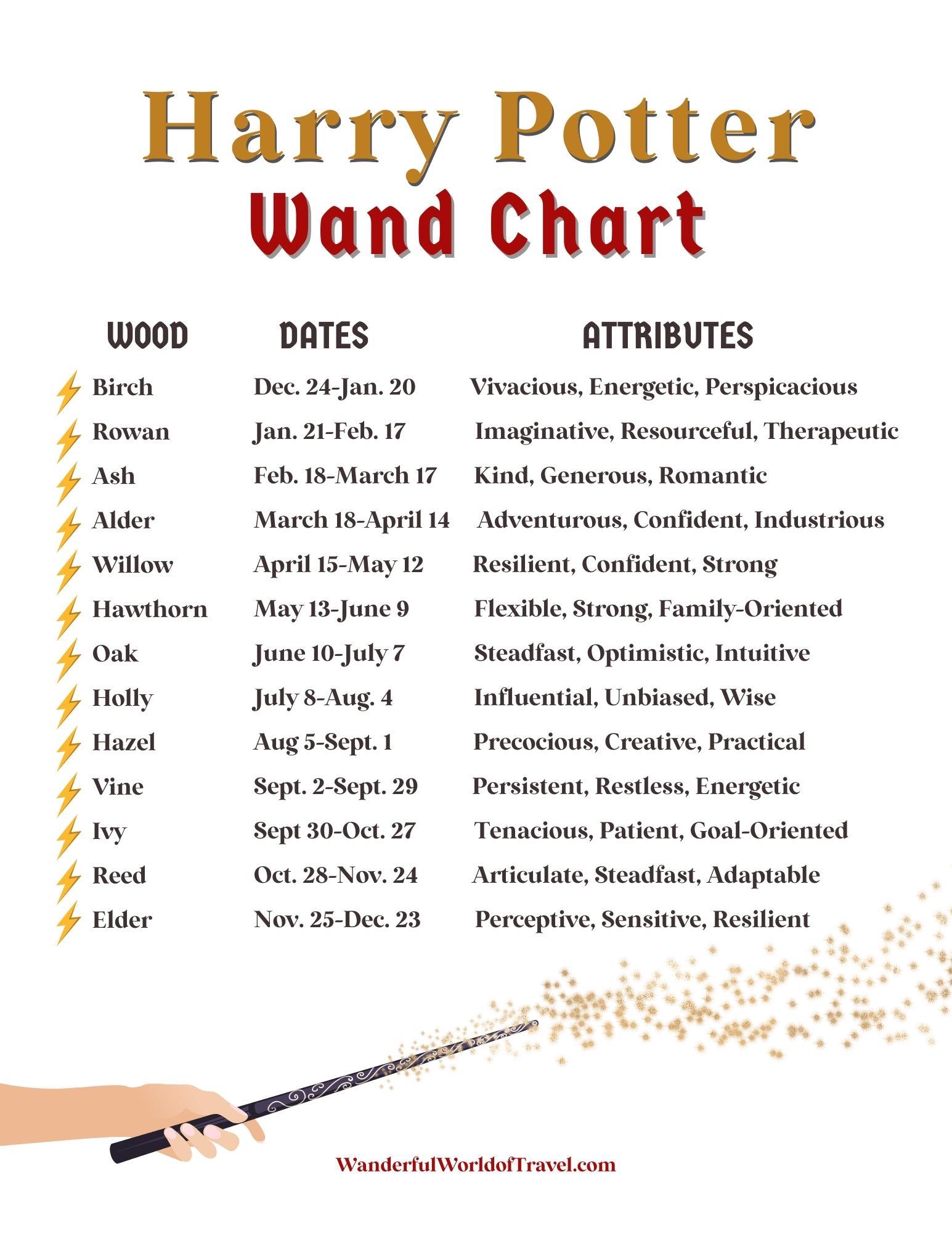 Ultimate Guide To Harry Potter Wands At Universal Studios For 2022   Harry Potter Wand Chart 